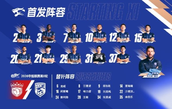 配资推荐 武汉三镇今日阵容💙 一起为武汉而战💪👊